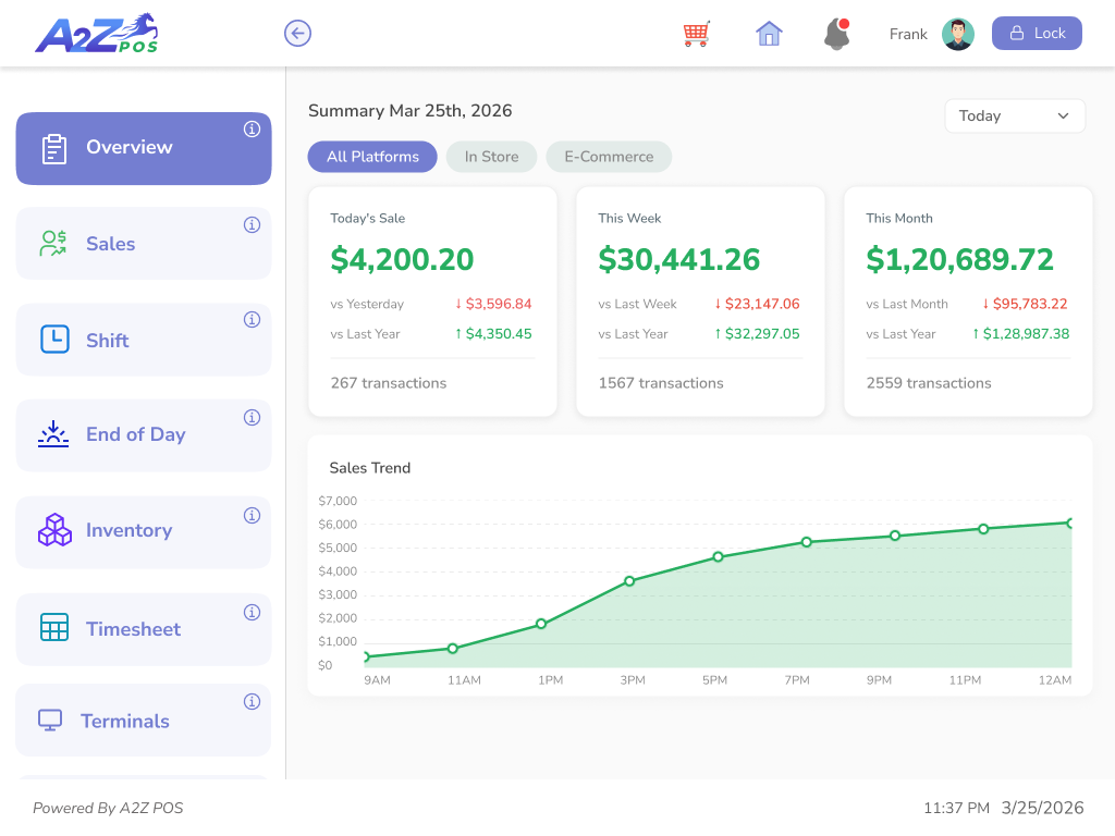REPORTING & ANALYTICS feature overview